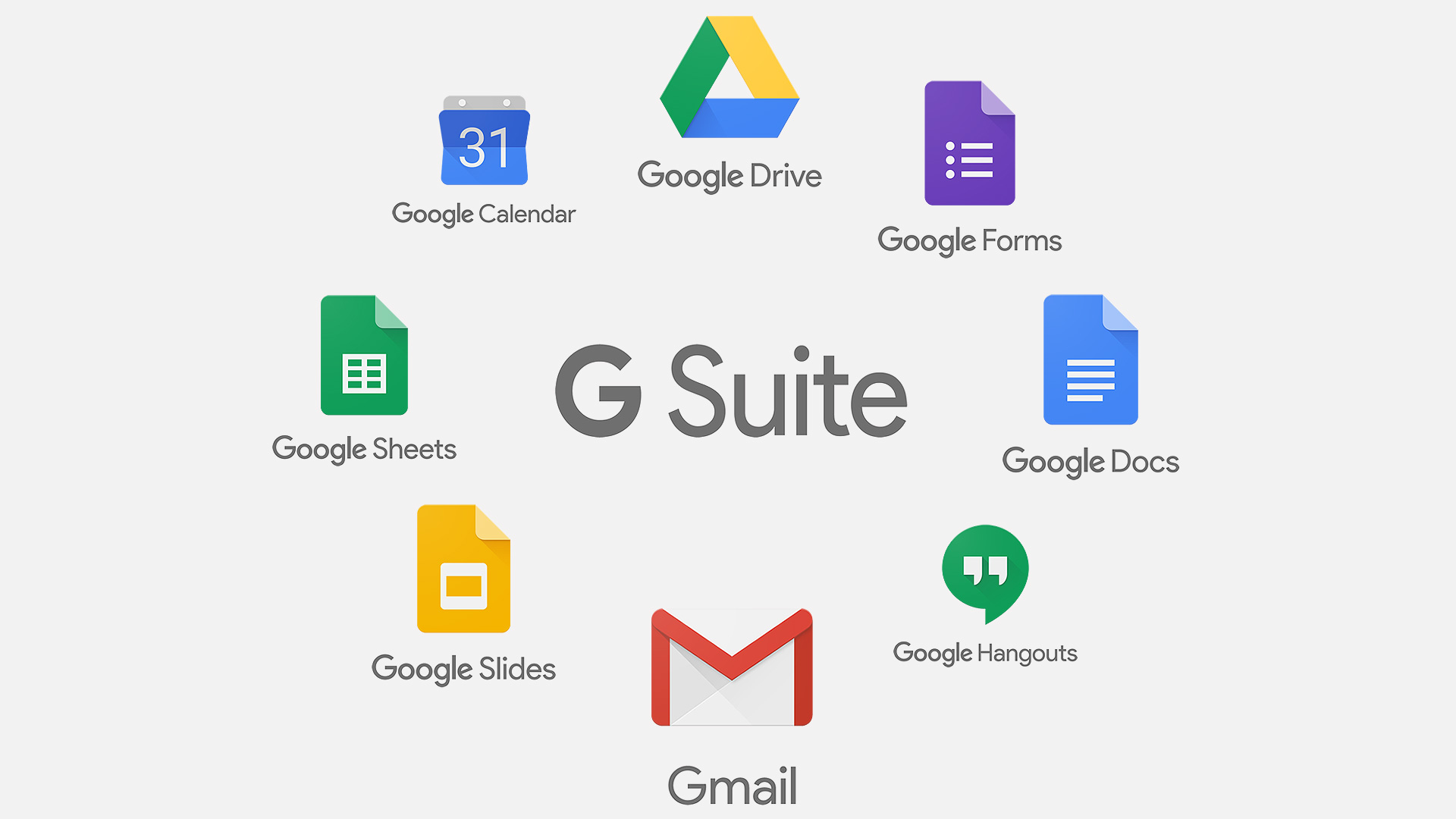 Czy G Suite i Gmail to to samo? DamLab